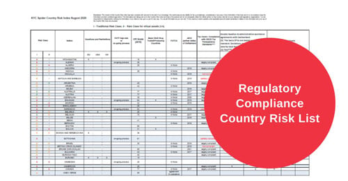 Regulatory Compliance Country Risk List