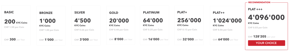 KYC Abo Choice Plat+++