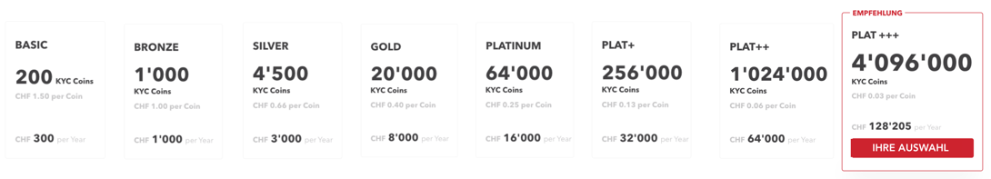 KYC Abo Wahl Plat+++