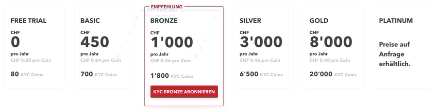 KYC_Abo_Wahl_Bronze_11-2022_DE