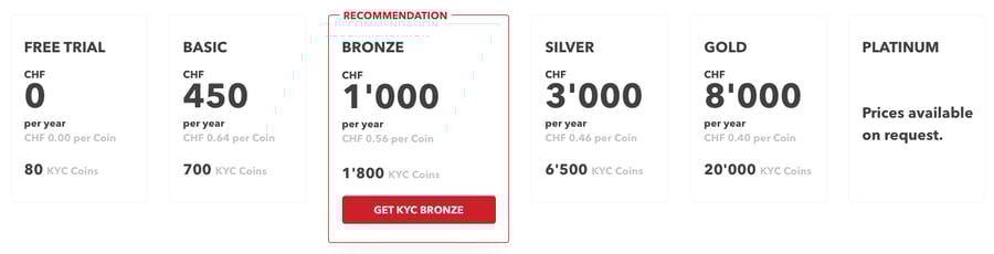 KYC_Abo_Wahl_Bronze_11-2022_EN