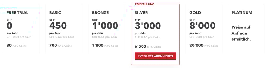 KYC_Abo_Wahl_Silver_11-2022_DE